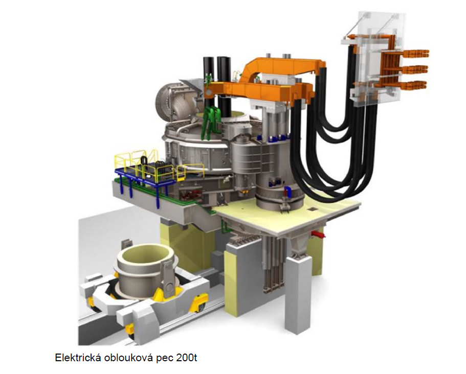 NOVÁ HUŤ zveřejnila veřejnou zakázku na dodavatele elektrické obloukové pece